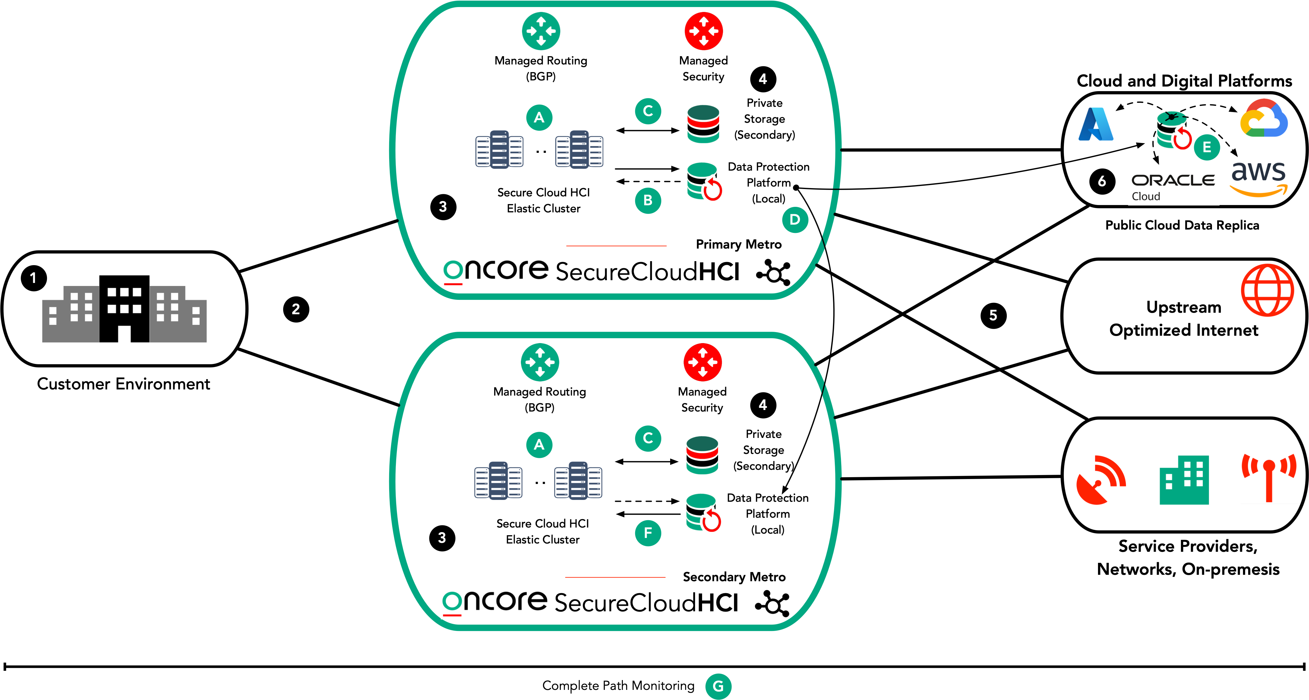 SecureCloud2 20240123.1