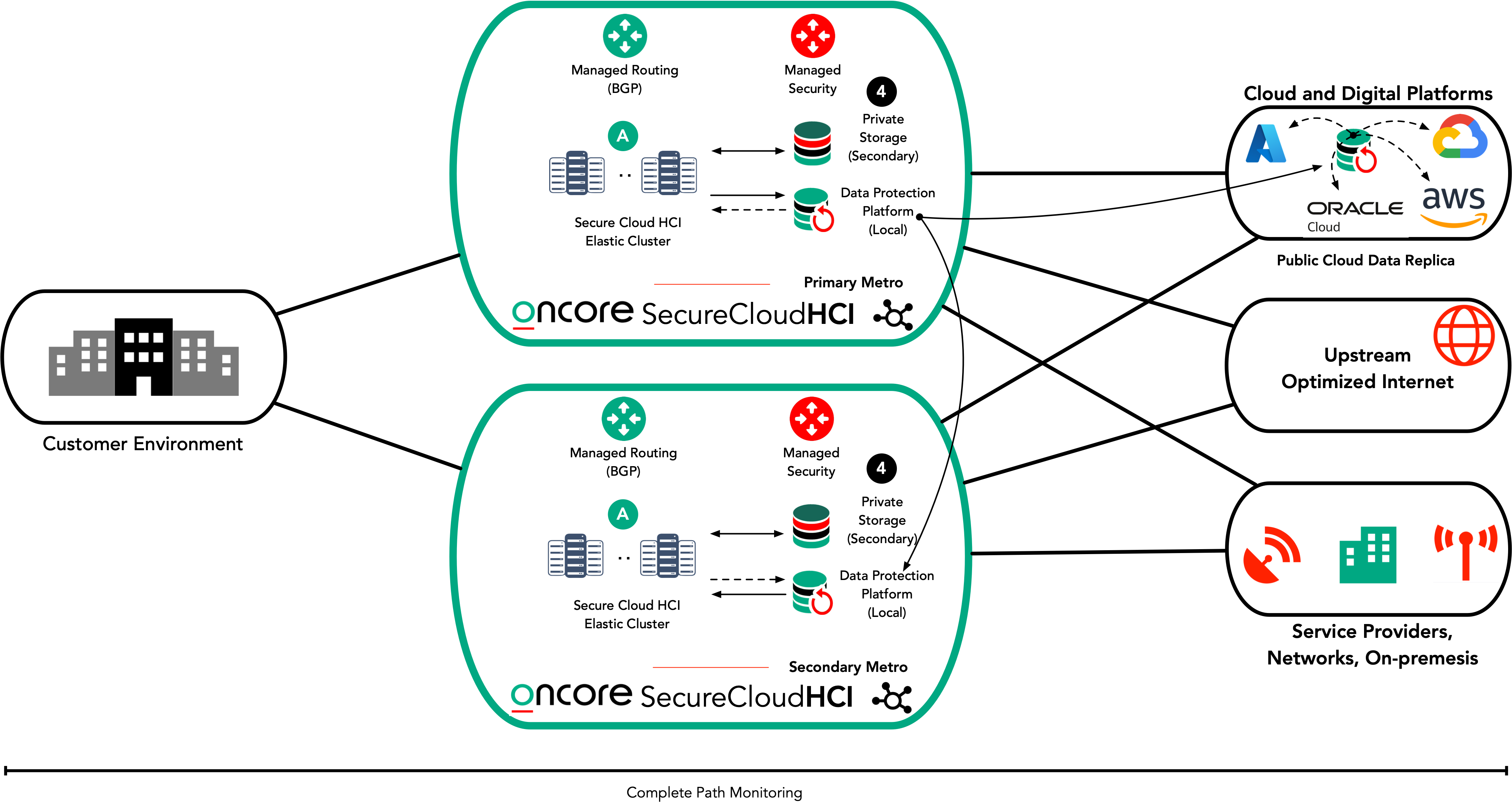 SecureCloud2 20240123.1